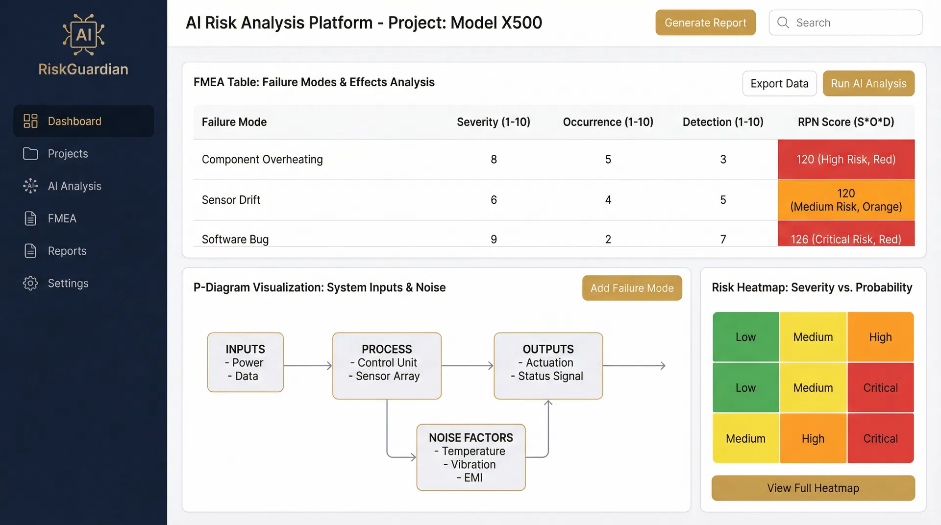 FMEAi Dashboard showing FMEA table, P-Diagram, and Risk Heatmap