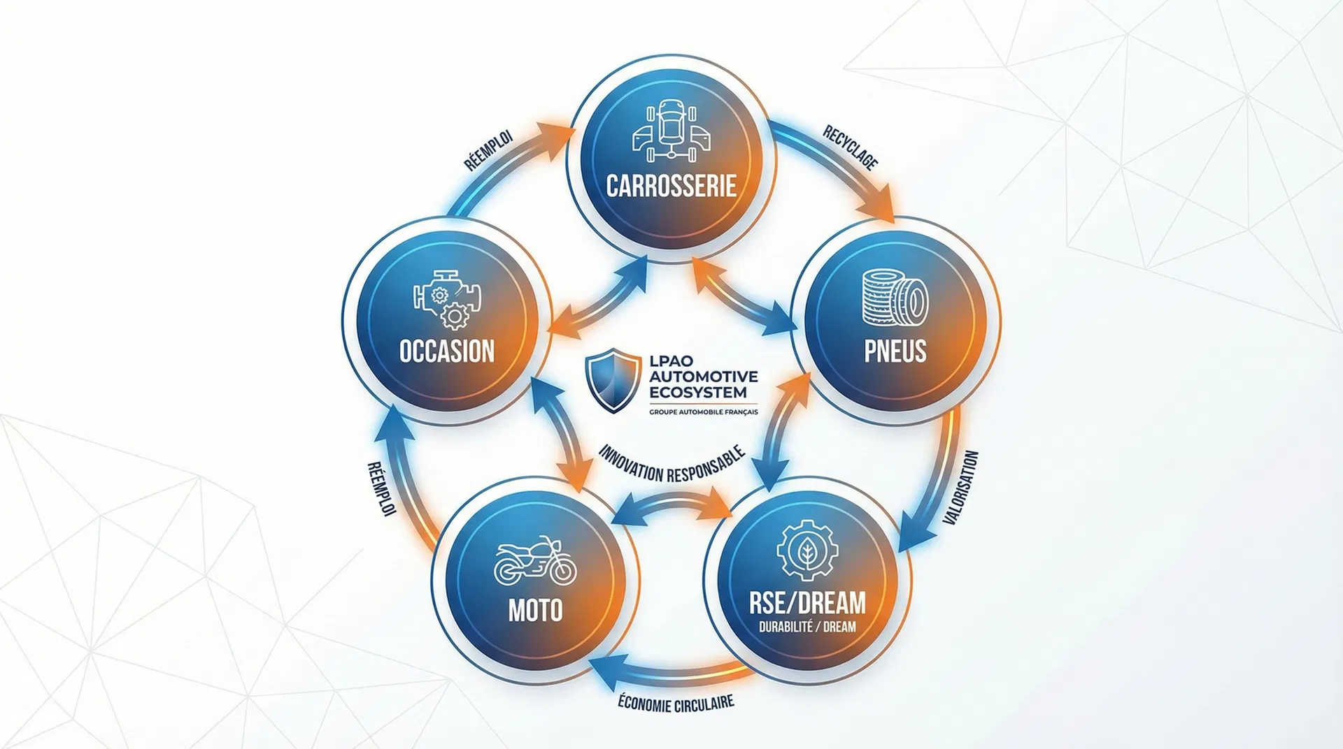Réparer sa voiture à moindre coût : le guide complet de l'écosystème LPAO