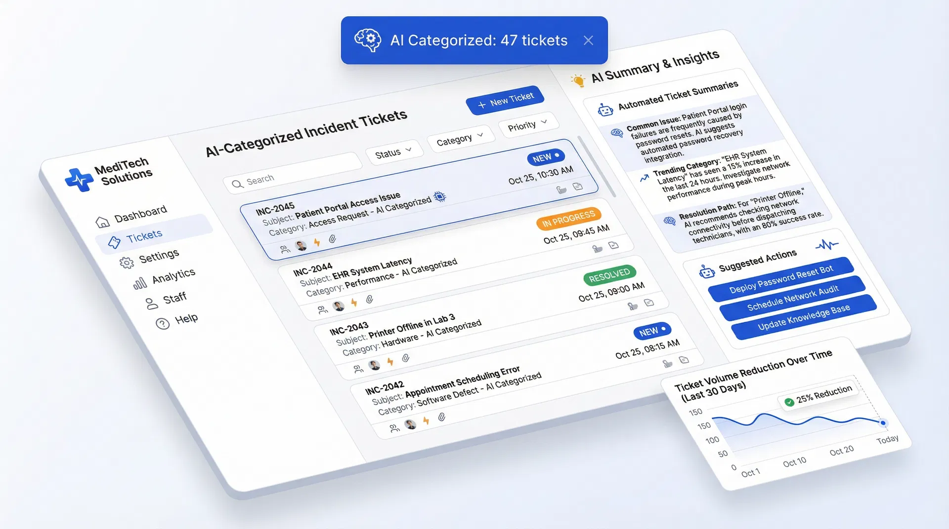 Ticket Categorizer & Summarizer