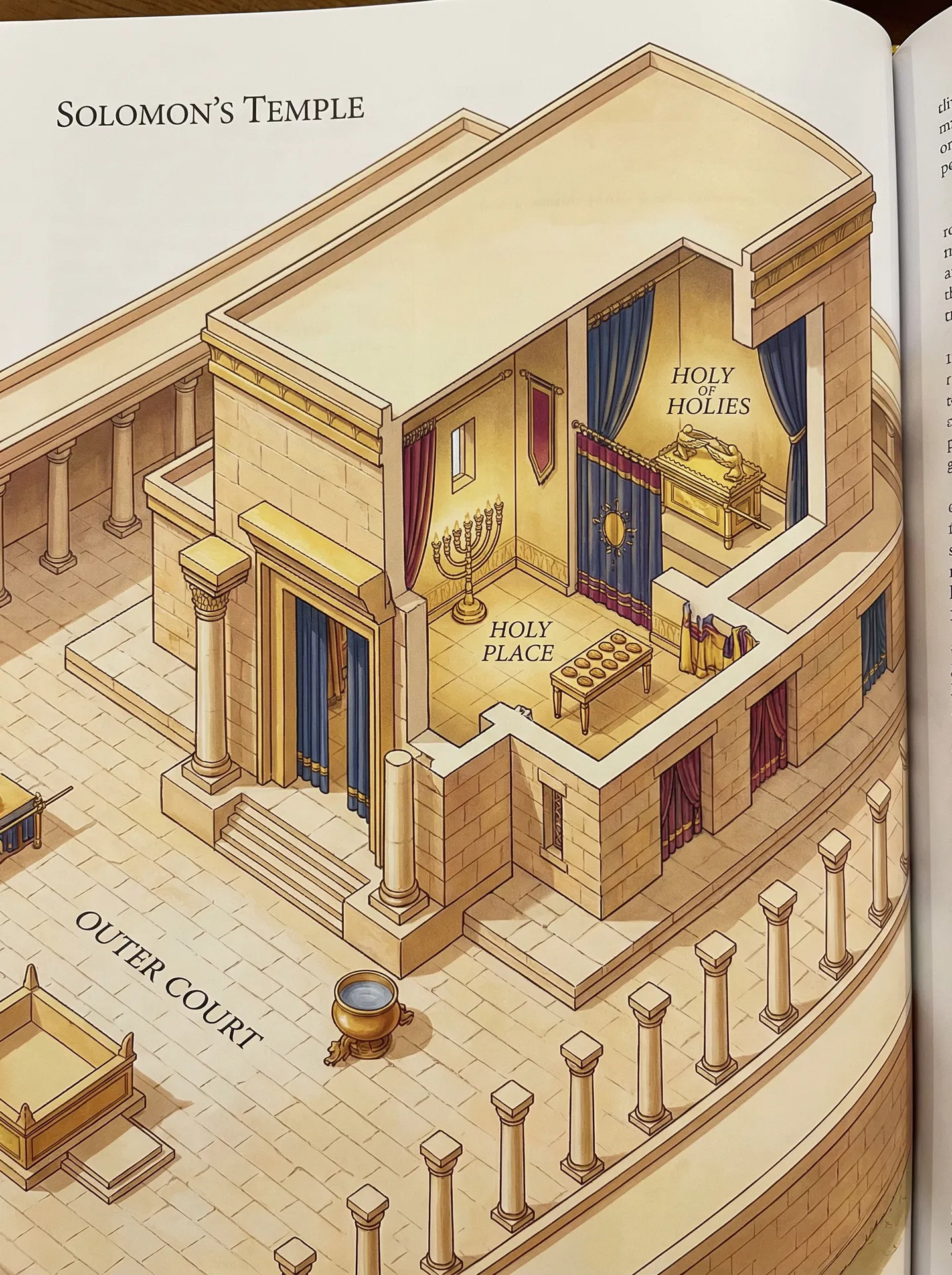 The temple of the body — three courts of light mapped onto the human form