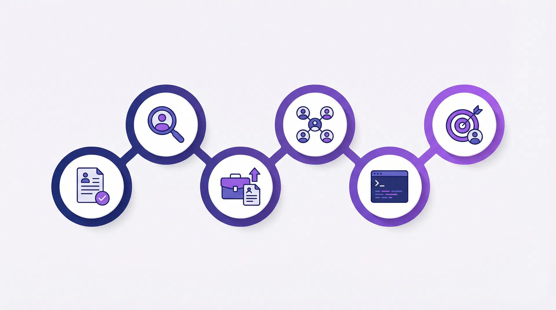 CareerFocus AI workflow pipeline illustration