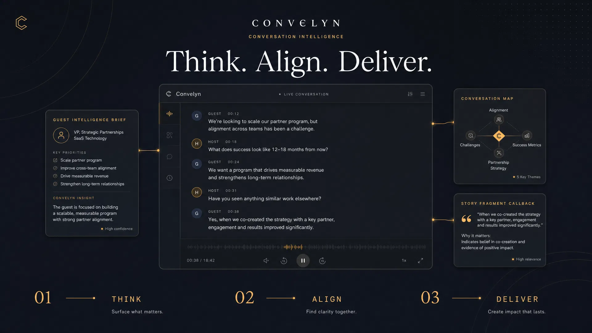 Convelyn Conversation Intelligence Dashboard