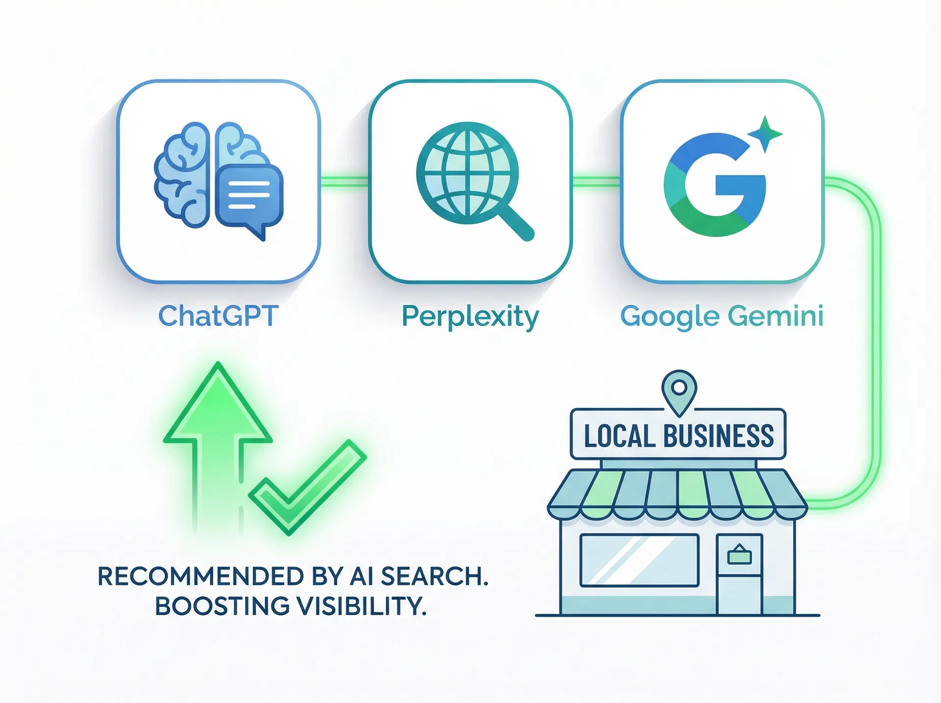 ChatGPT, Perplexity, and Google Gemini recommending local businesses in AI search results