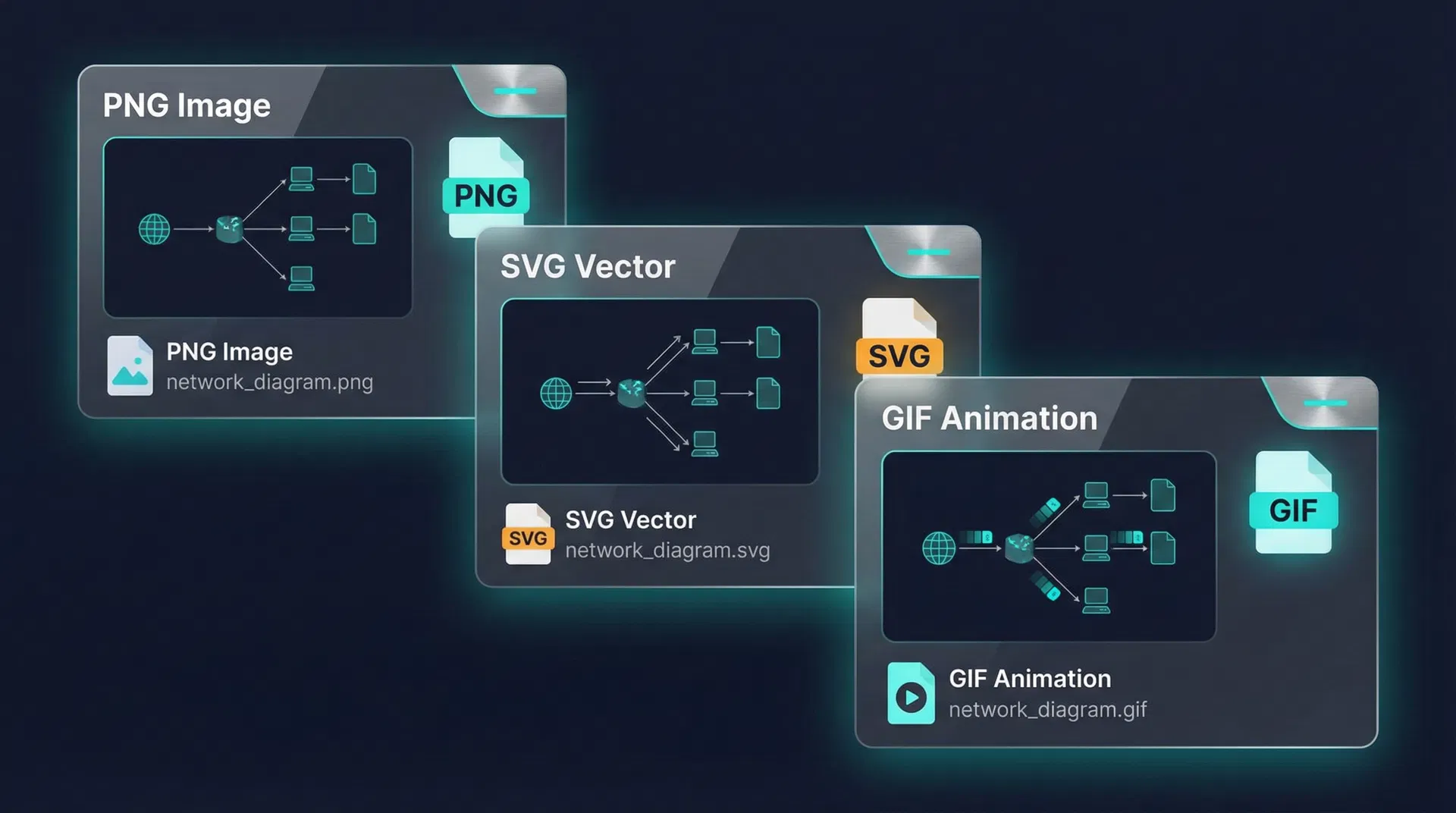 Export to Any Format