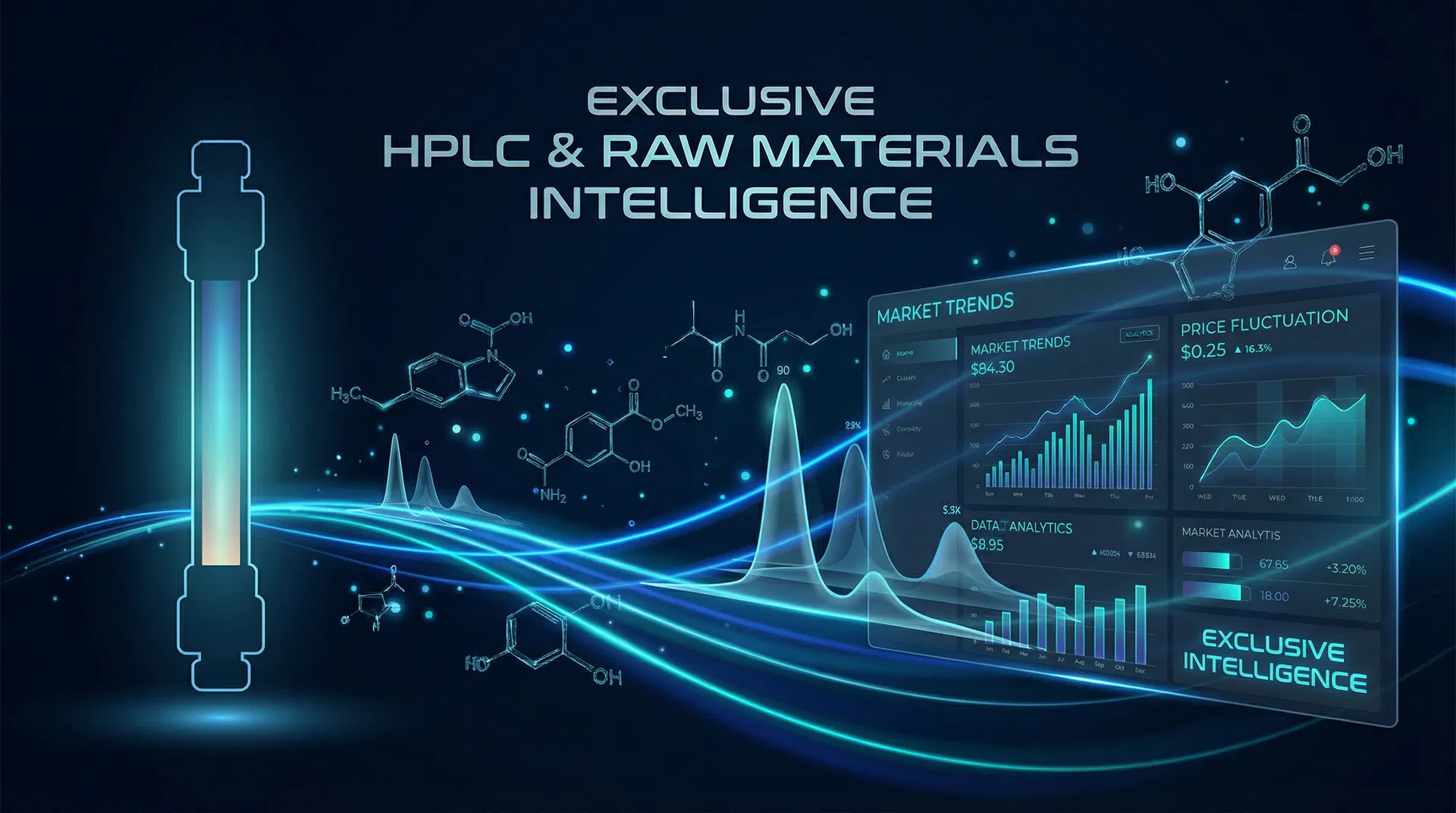 HPLC e Matéria-Prima