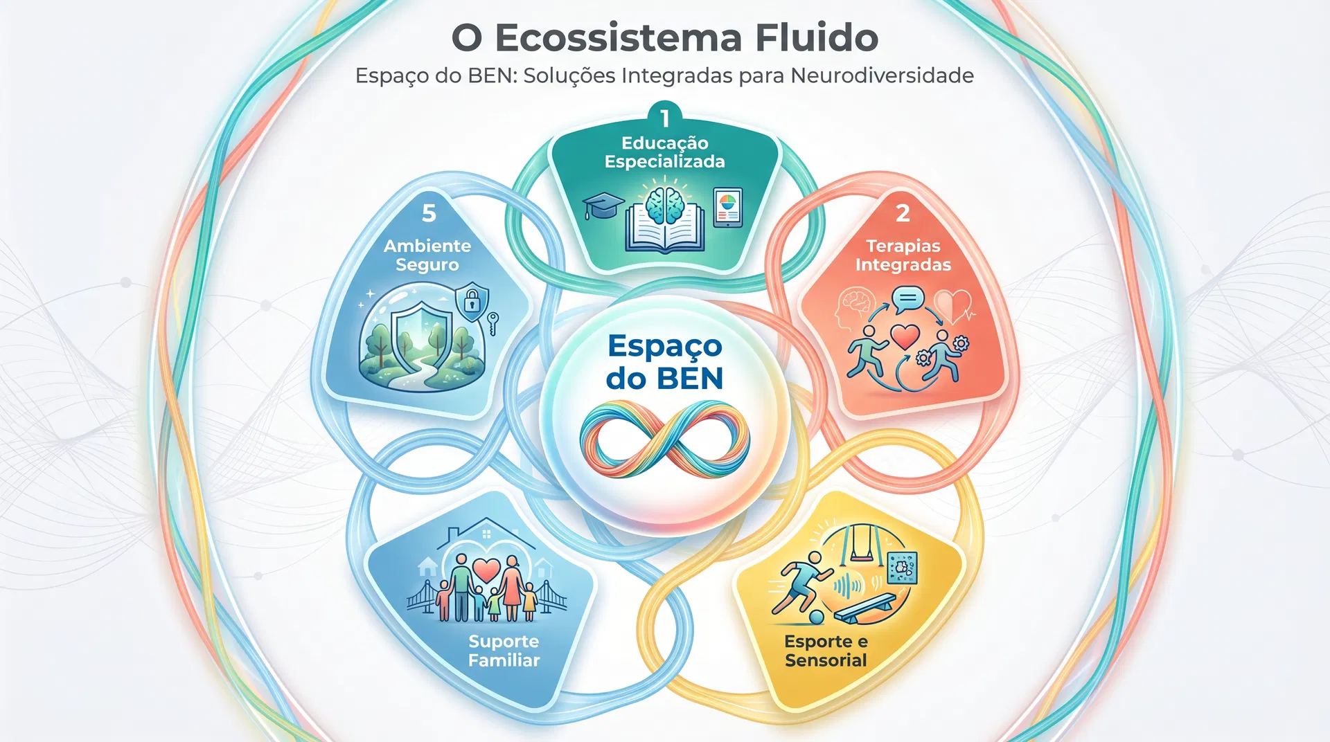 O Ecossistema Fluido
