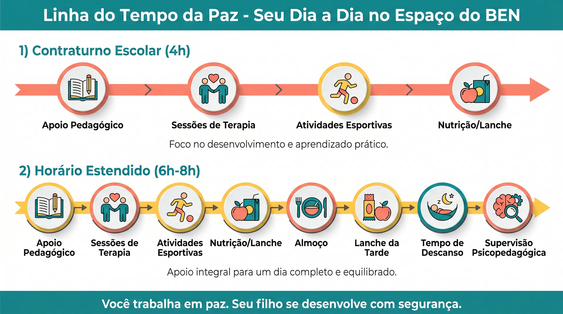 Linha do Tempo da Paz