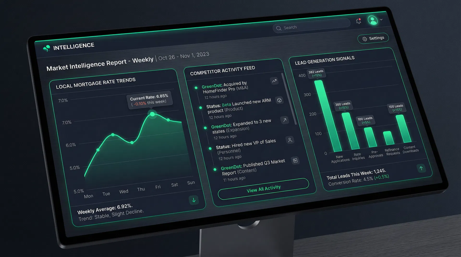 BrokerIntel AI Dashboard
