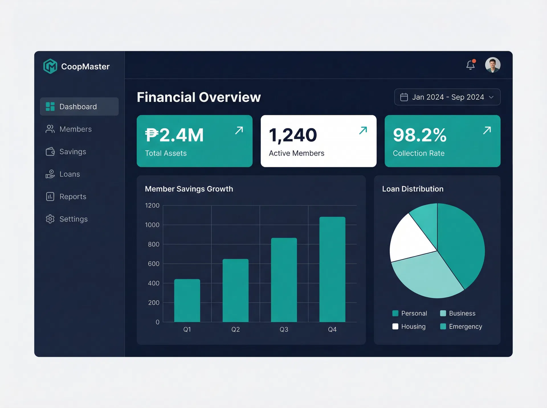 FinX Dashboard