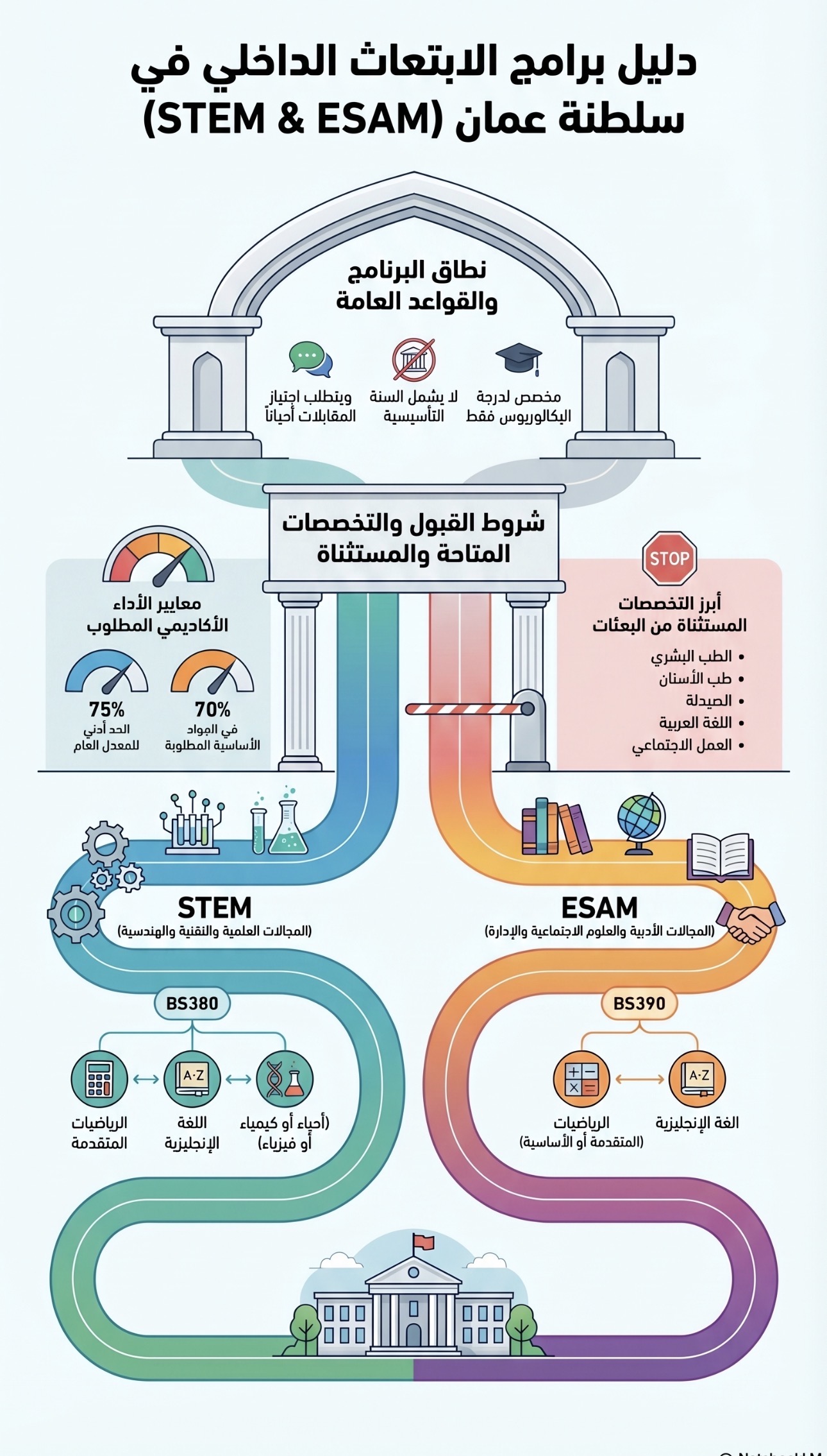 بوستر البعثات الداخلية المرنه 