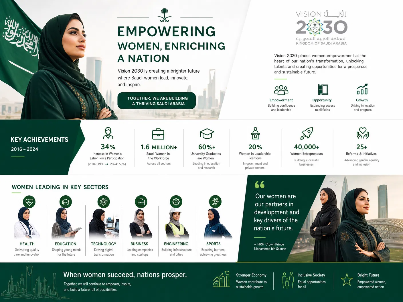 تمكين المرأة السعودية