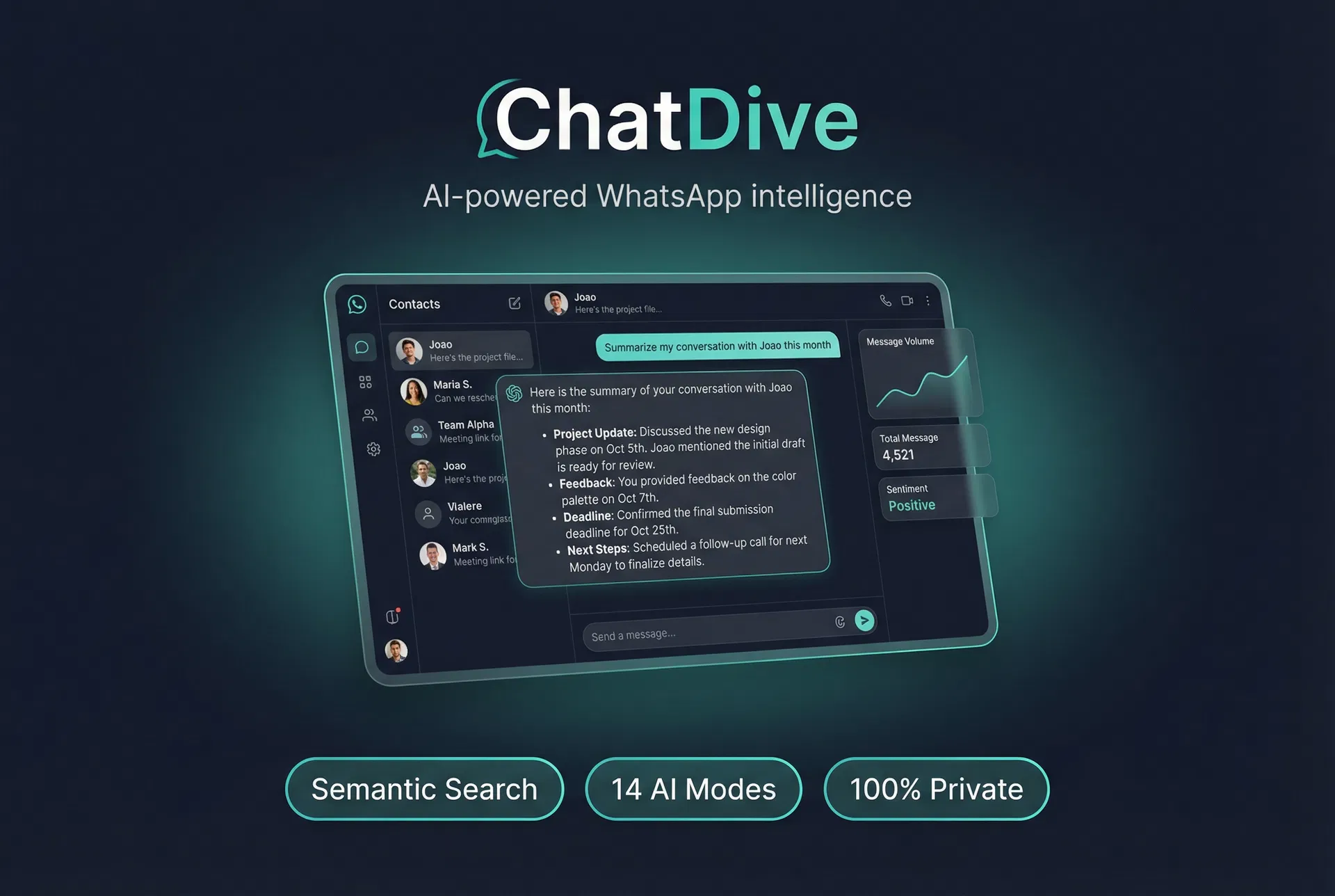ChatDive AI Dashboard