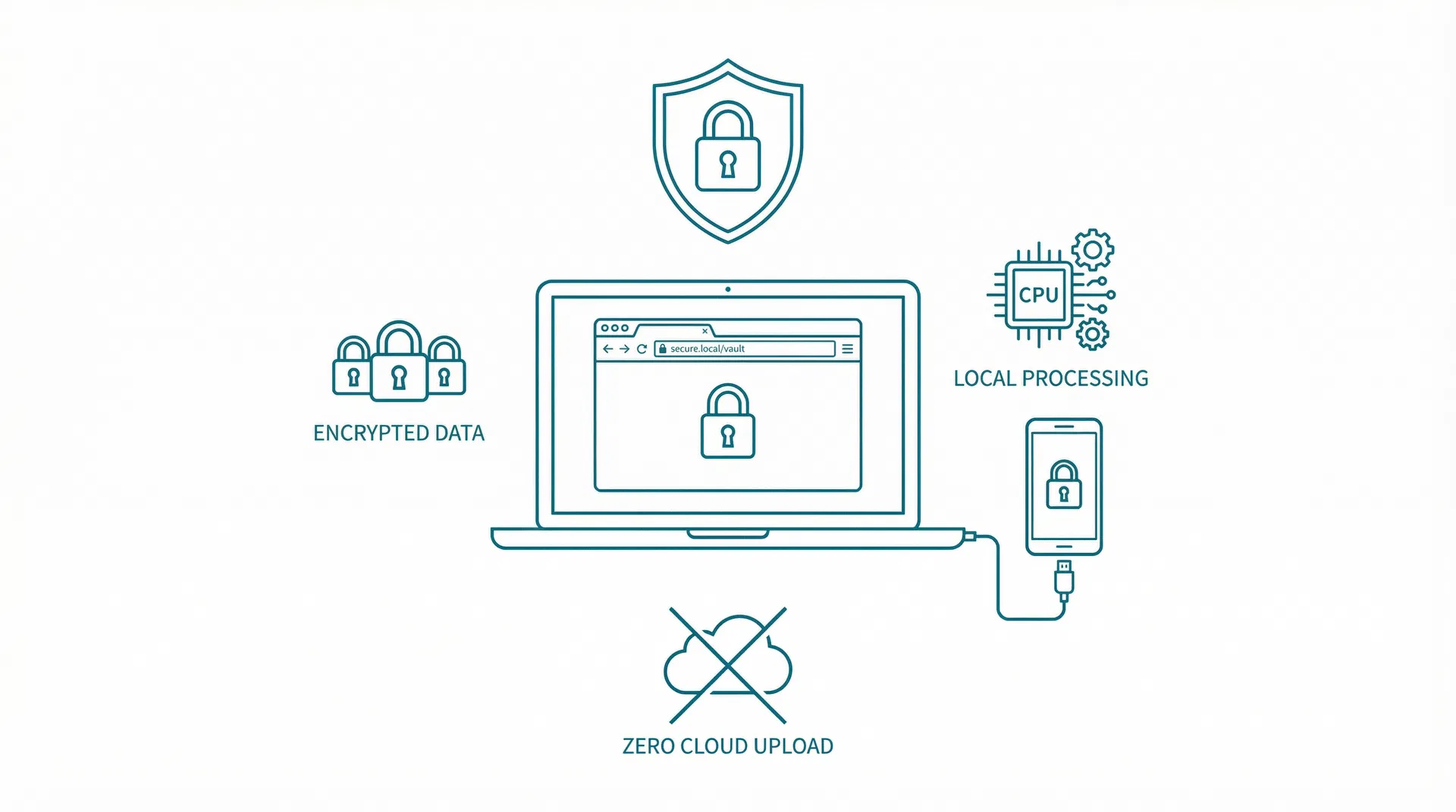 Security architecture