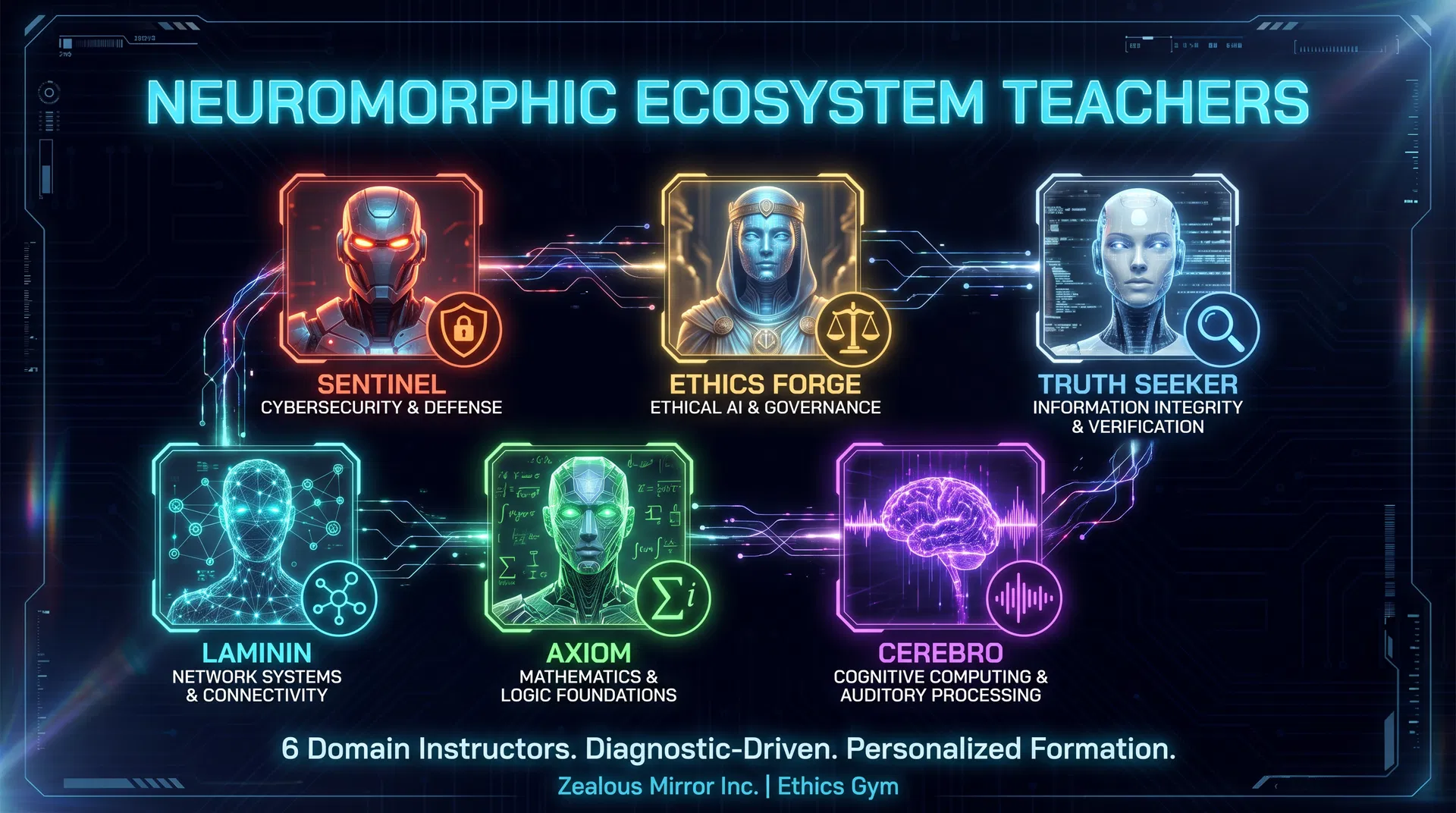 Neuromorphic Ecosystem Teachers — 6 Domain Instructors