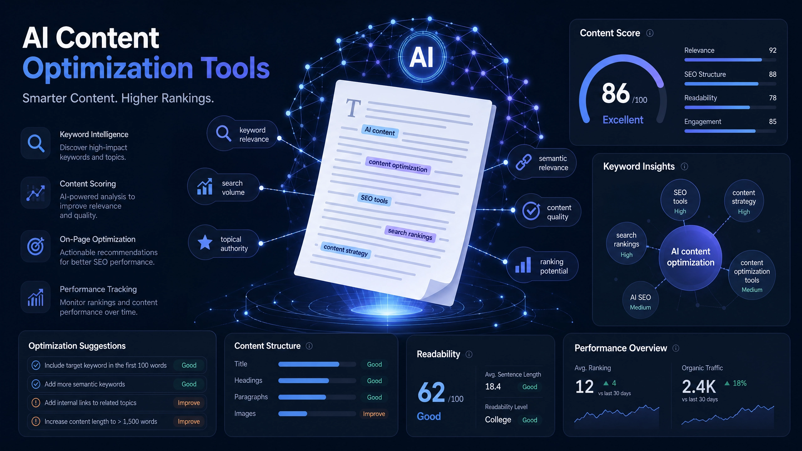 Best AI Content Optimization Tools for SEO in 2026