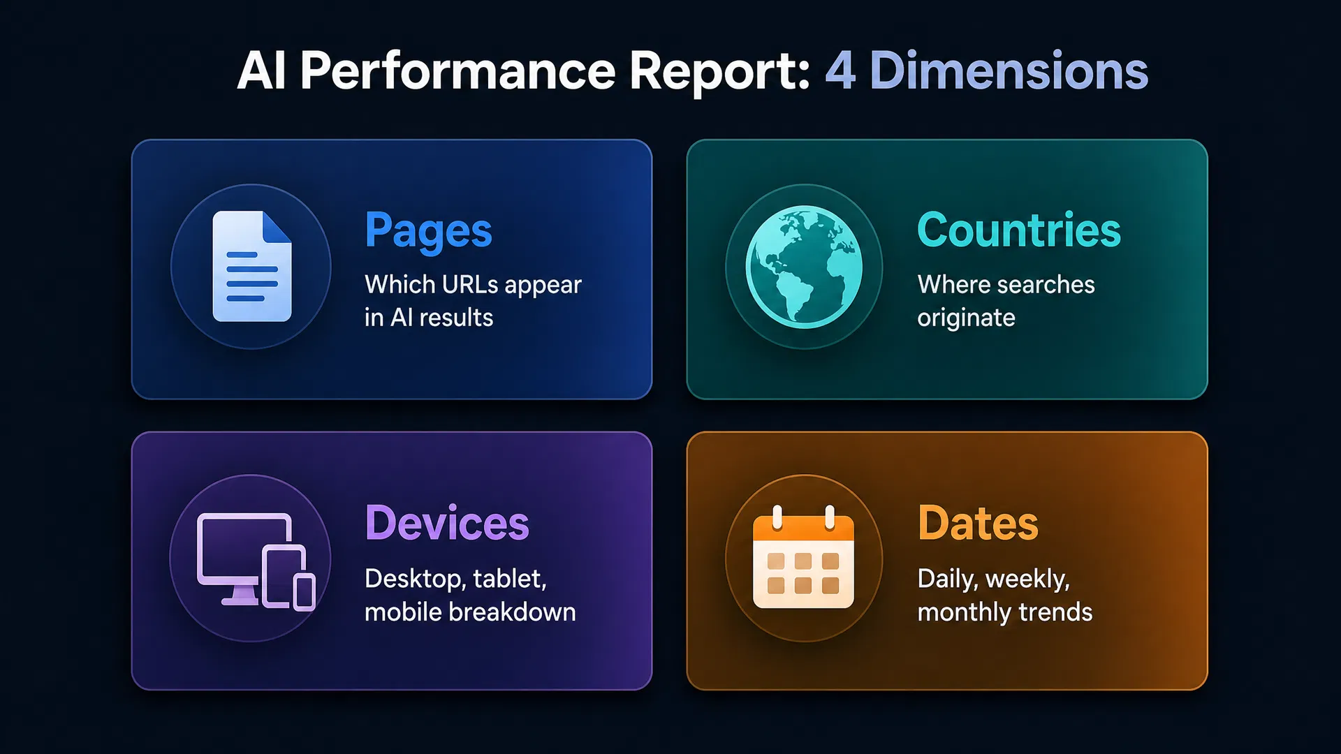 The 4 dimensions of the Google Search Console AI Performance Report: Pages, Countries, Devices, Dates