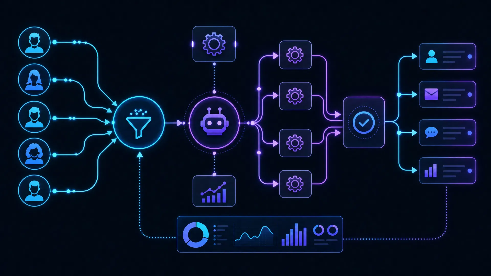 Automation Flow