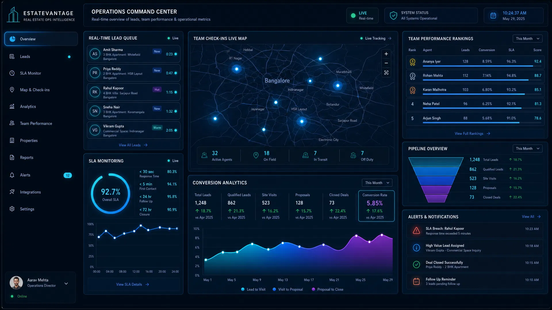 AURA Dashboard