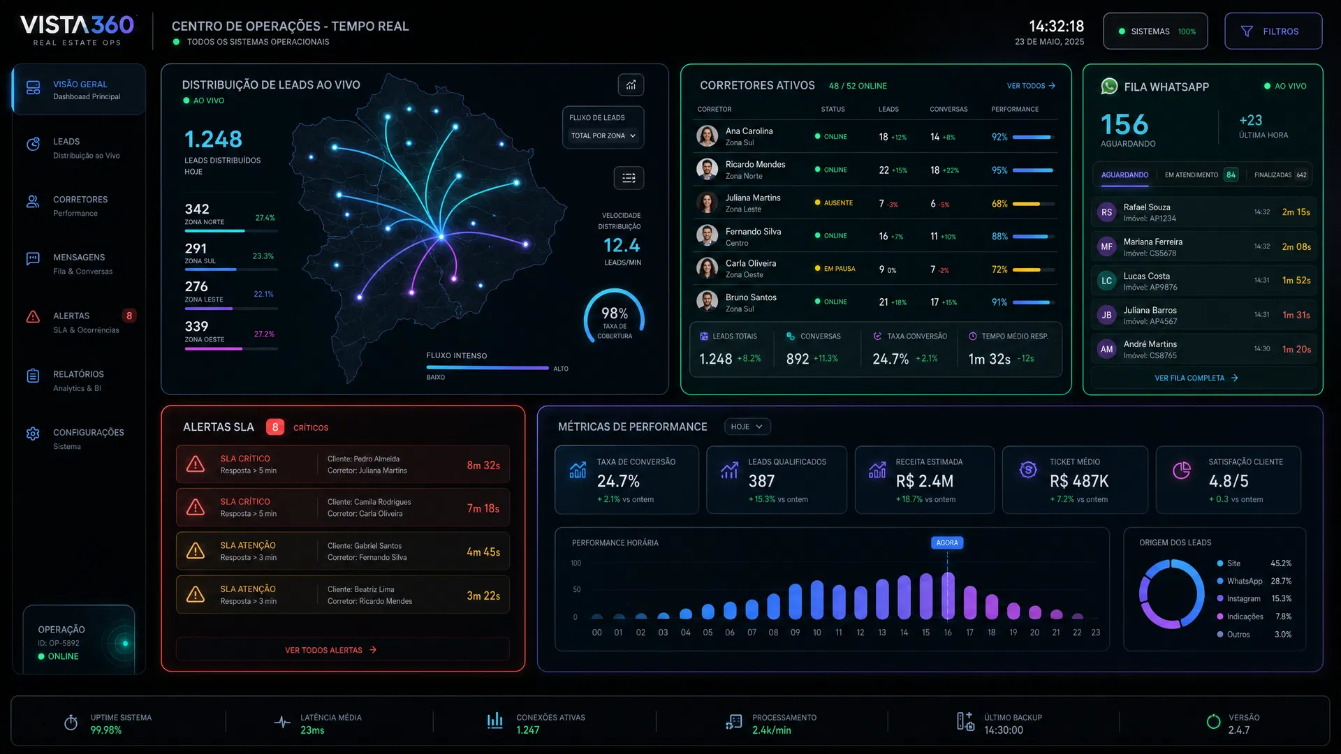 Monitoring UI