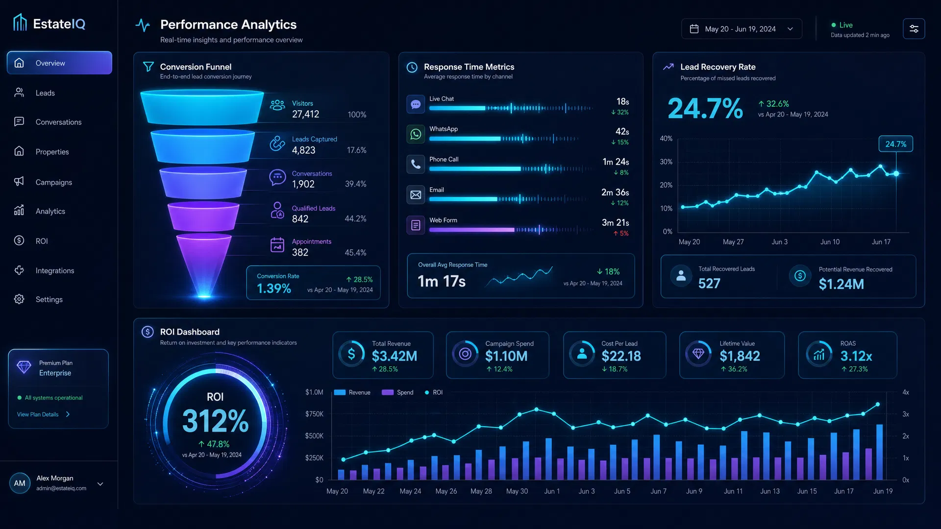 Performance Analytics