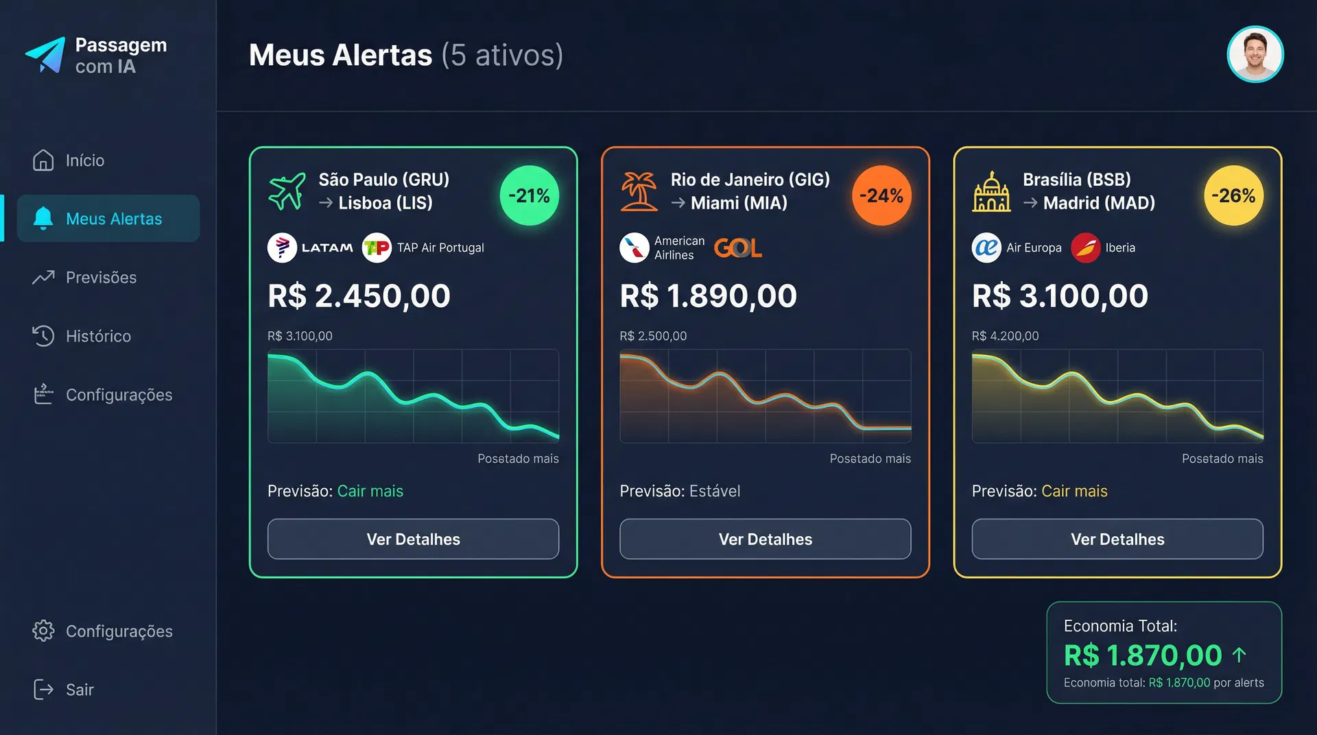 Painel de Alertas