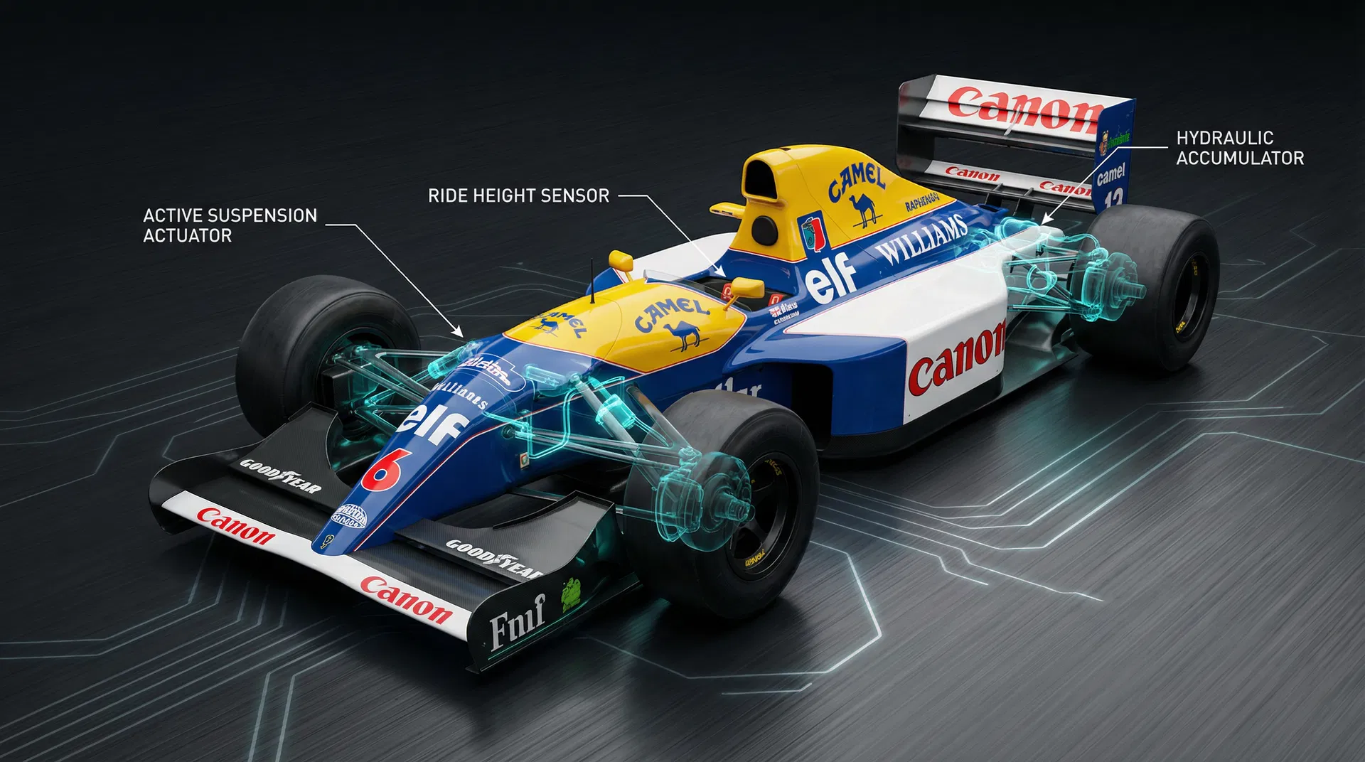 Technical illustration of the Williams FW14B Formula 1 car with transparent overlay showing hydraulic suspension actuators, ride height sensors, and hydraulic accumulator at each corner