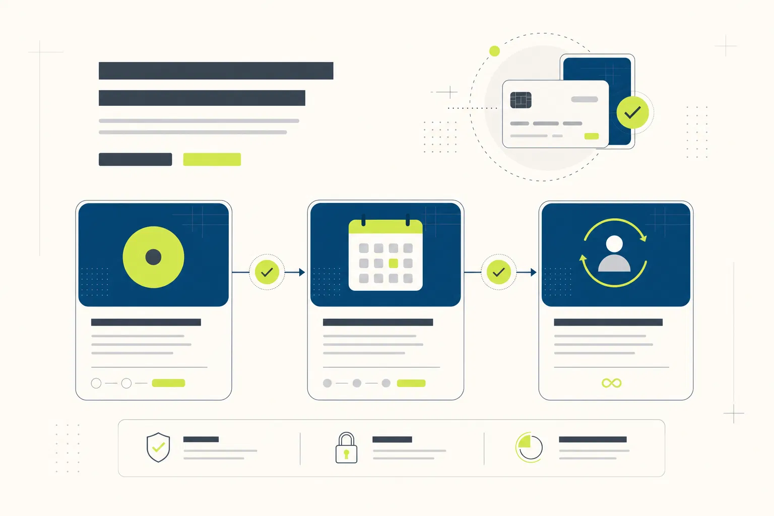 Diagrama visual de opções de pagamento online: à vista, parcelado e assinatura