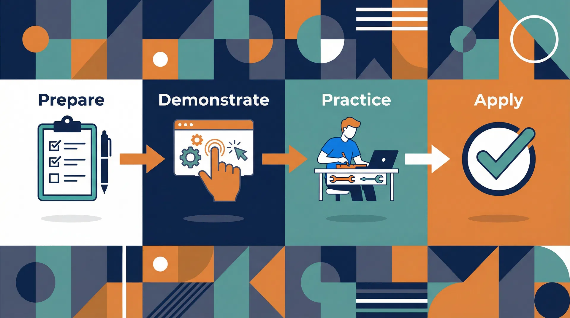 Die 4-Stufen-Methode in der AEVO-Prüfung: Eine Schritt-für-Schritt-Anleitung zum Erfolg