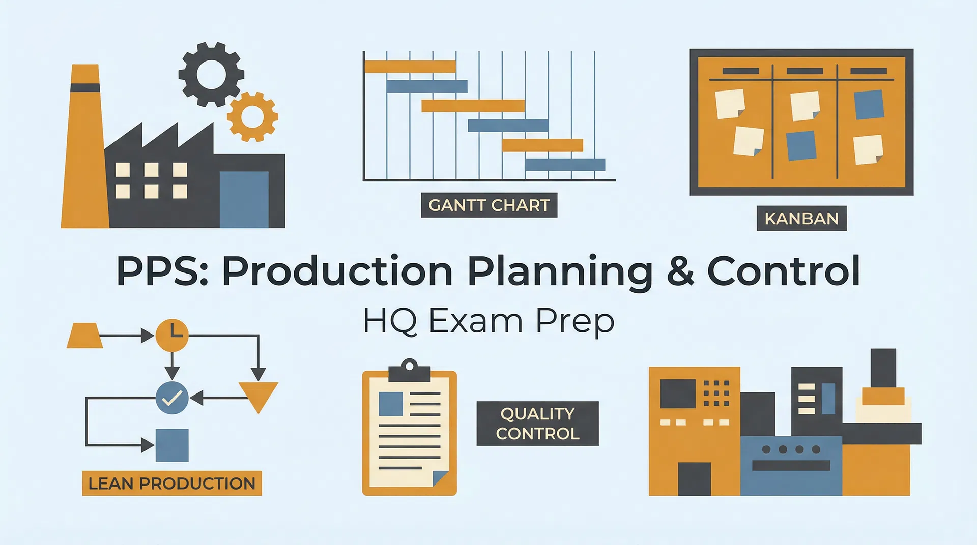Produktionsplanung und -steuerung (PPS): Alles für die HQ-Prüfung