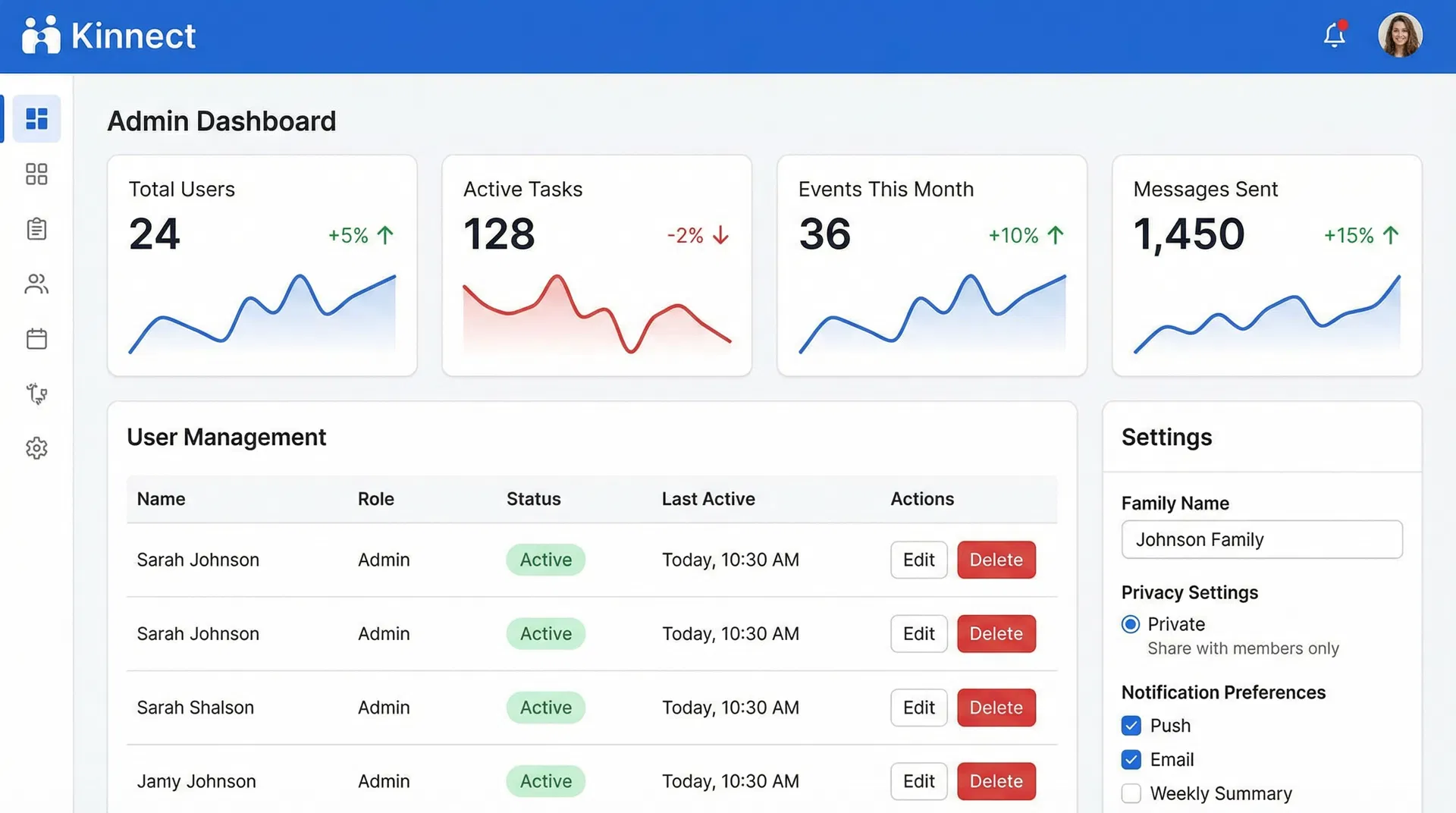 Admin Dashboard