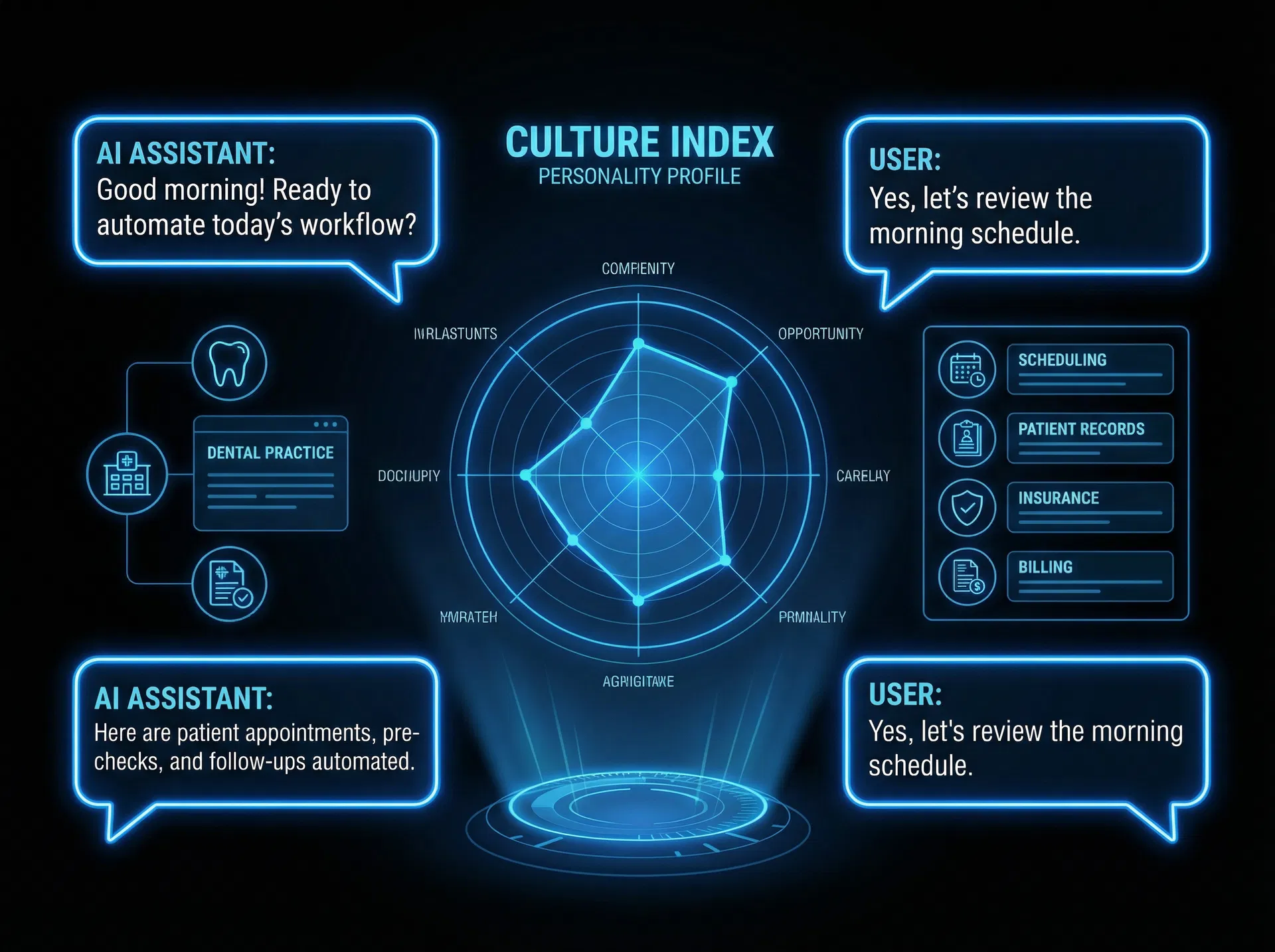 AI Chatbot with Culture Index Integration