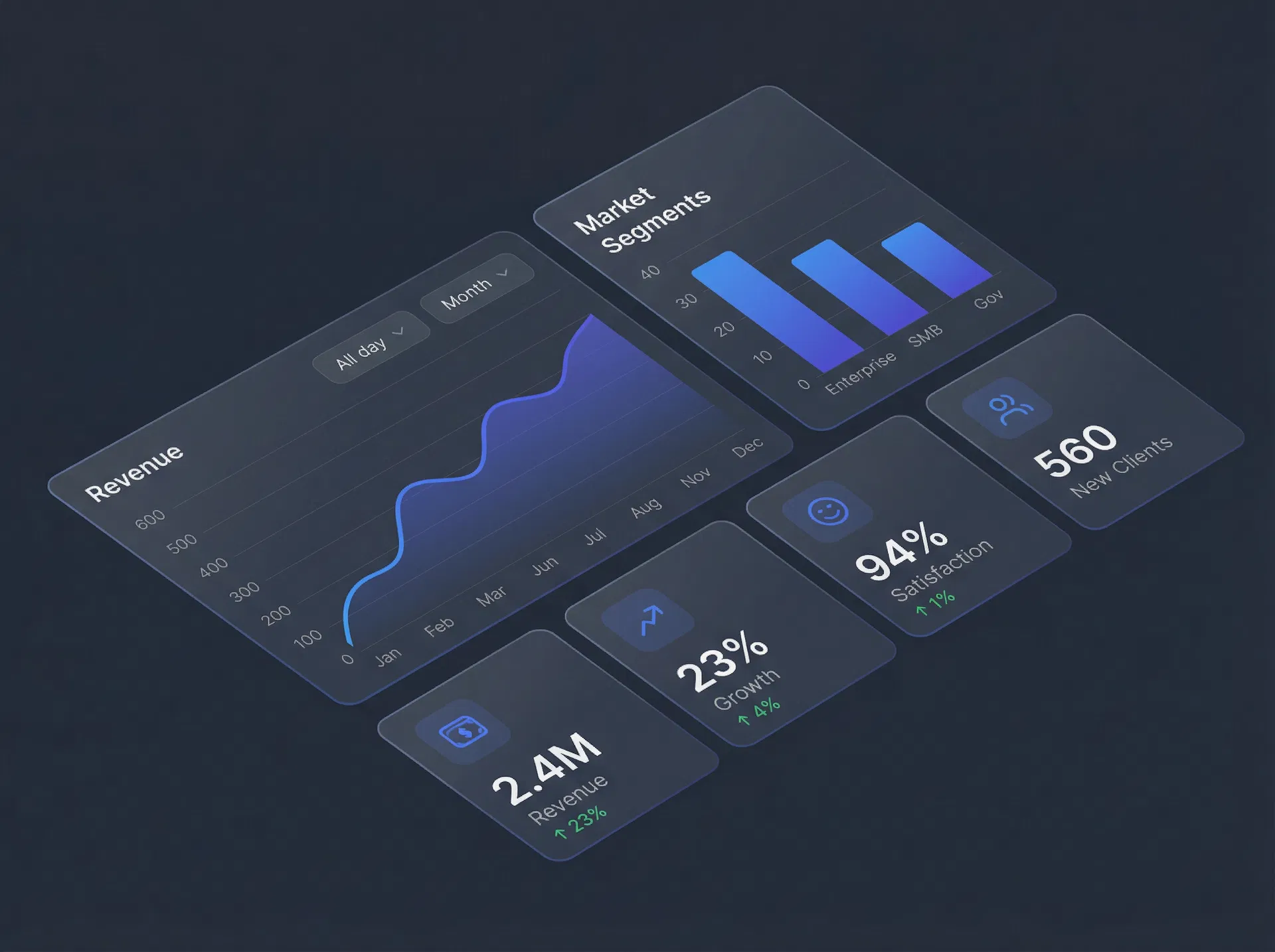 Business Intelligence Dashboard Preview