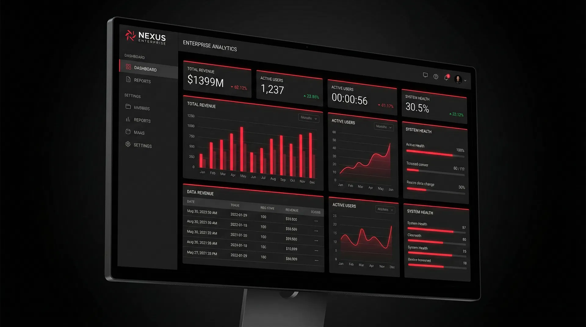 Enterprise B2B Software