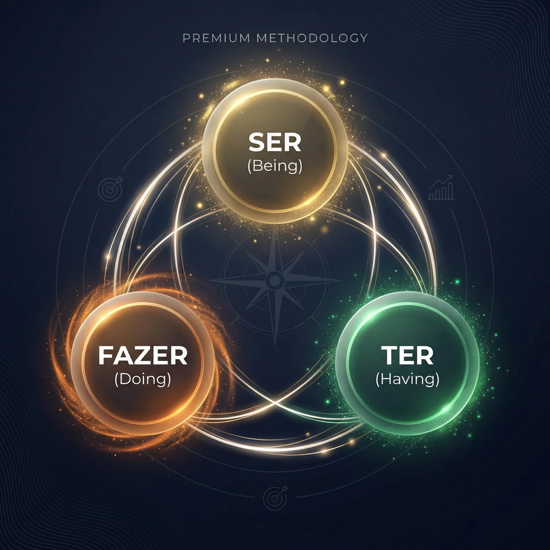 Metodologia Ser Fazer Ter