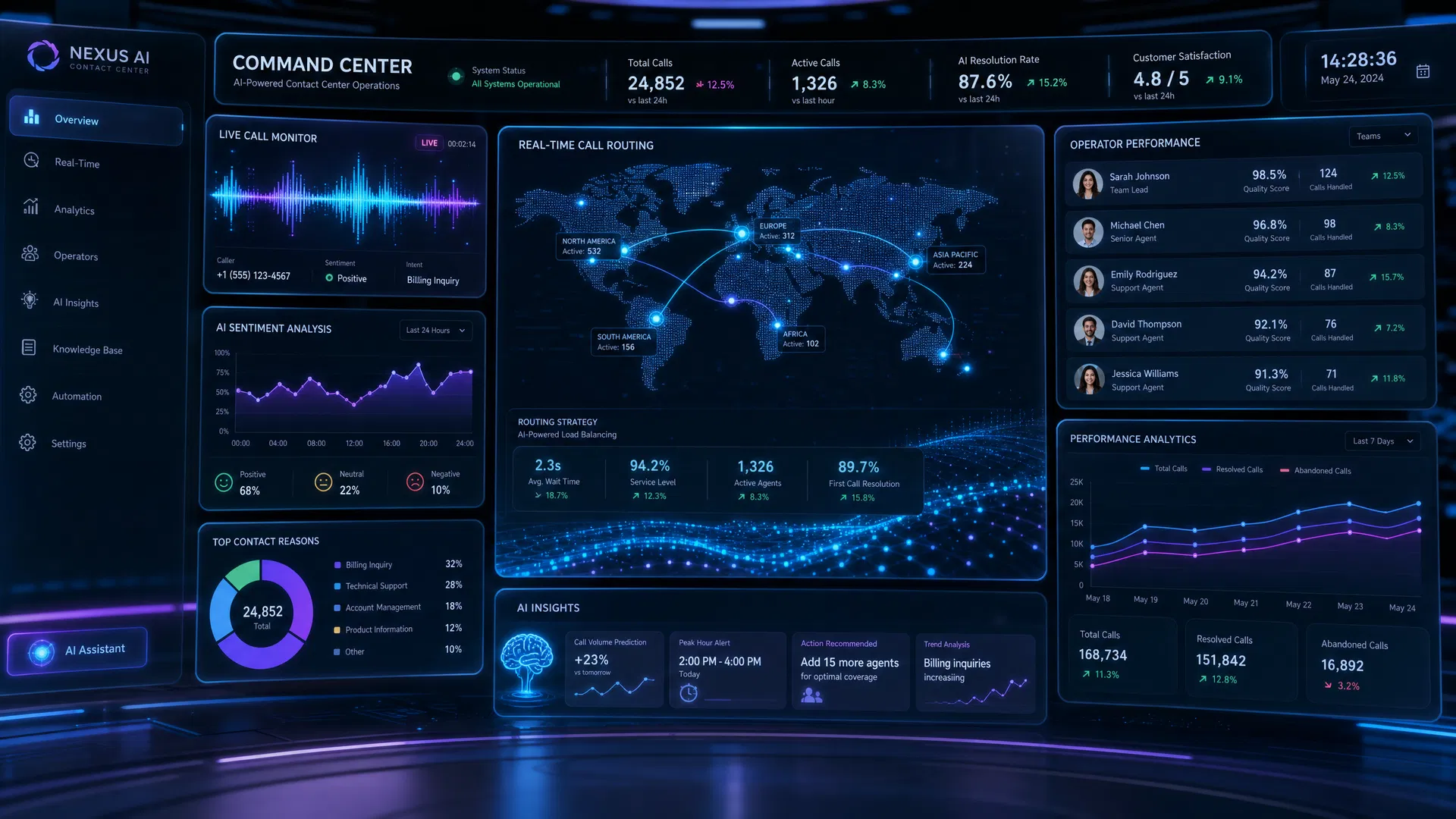 AI Dashboard