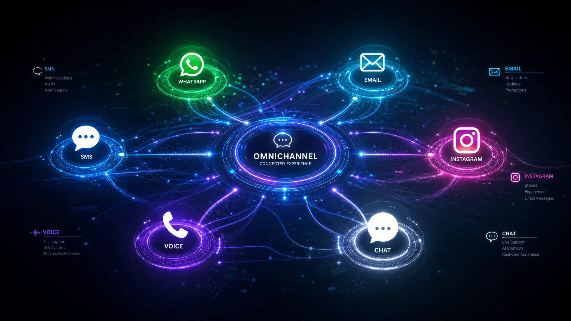 Omnichannel Network