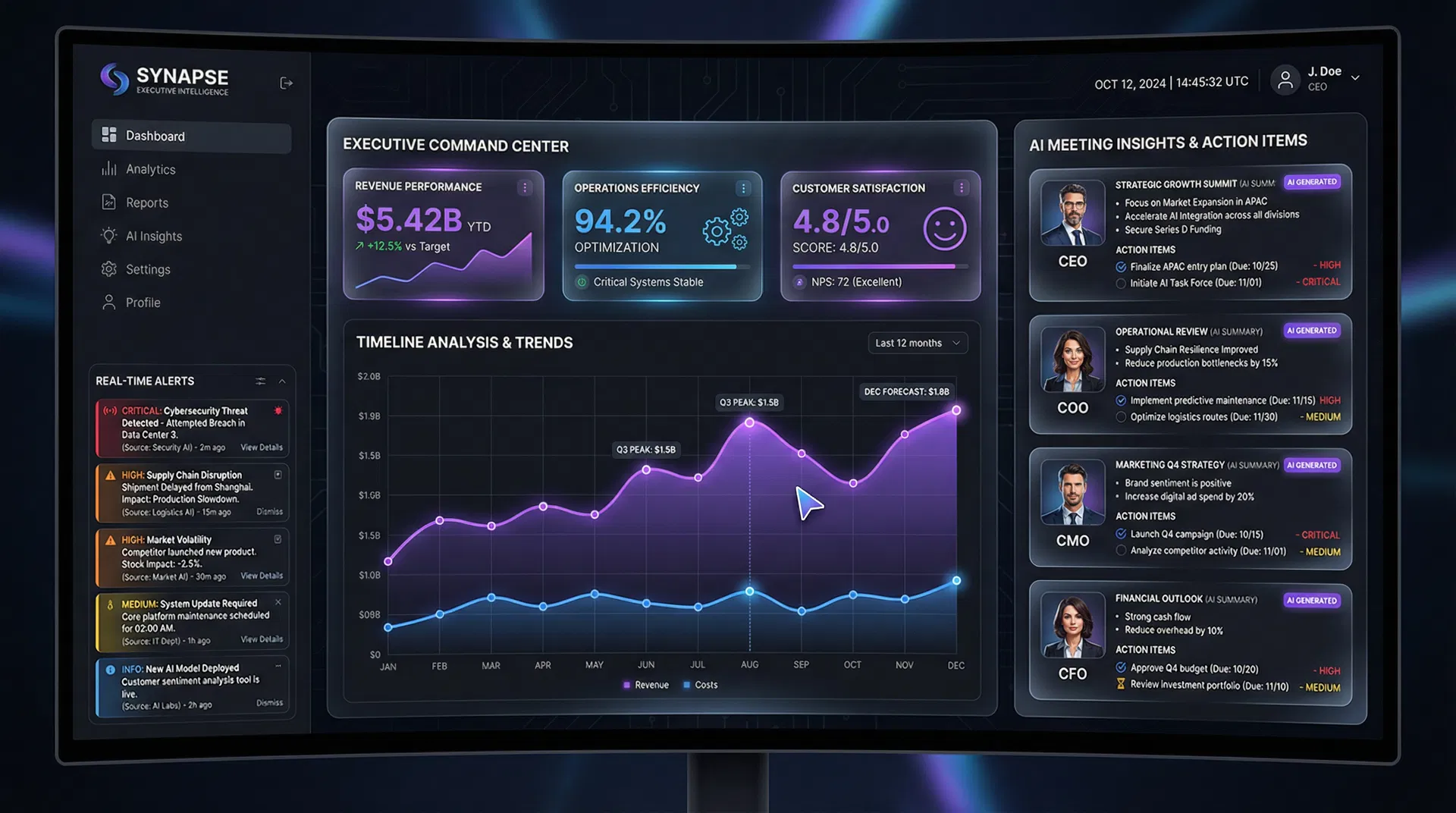 Executive Intelligence