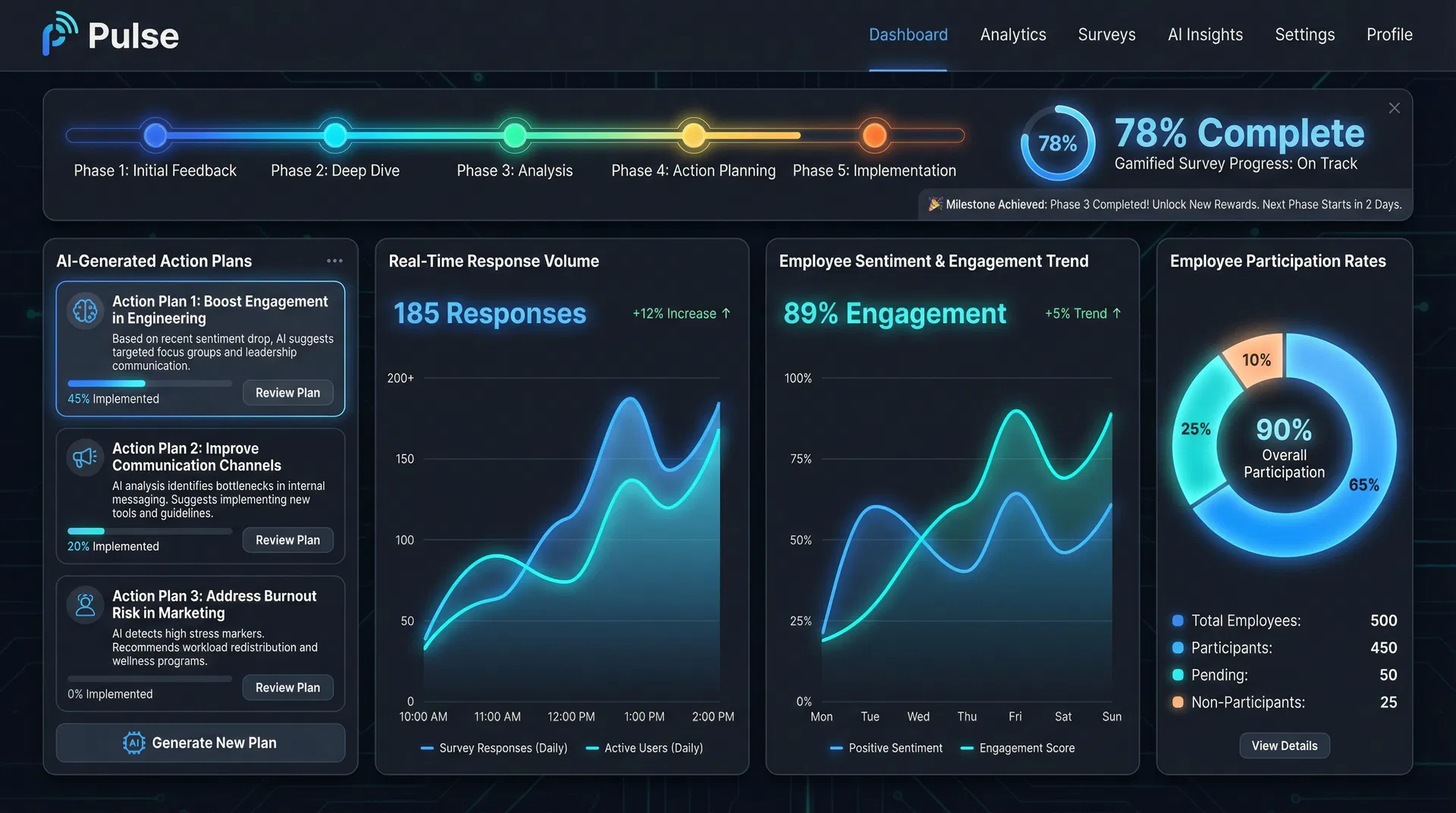 Pulse Dashboard