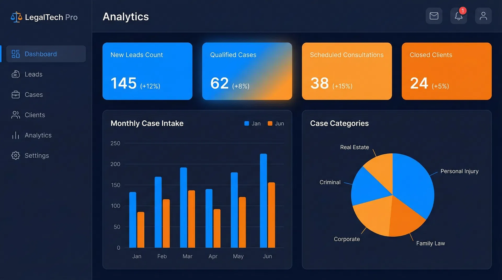 Dashboard de leads e clientes para escritórios de advocacia