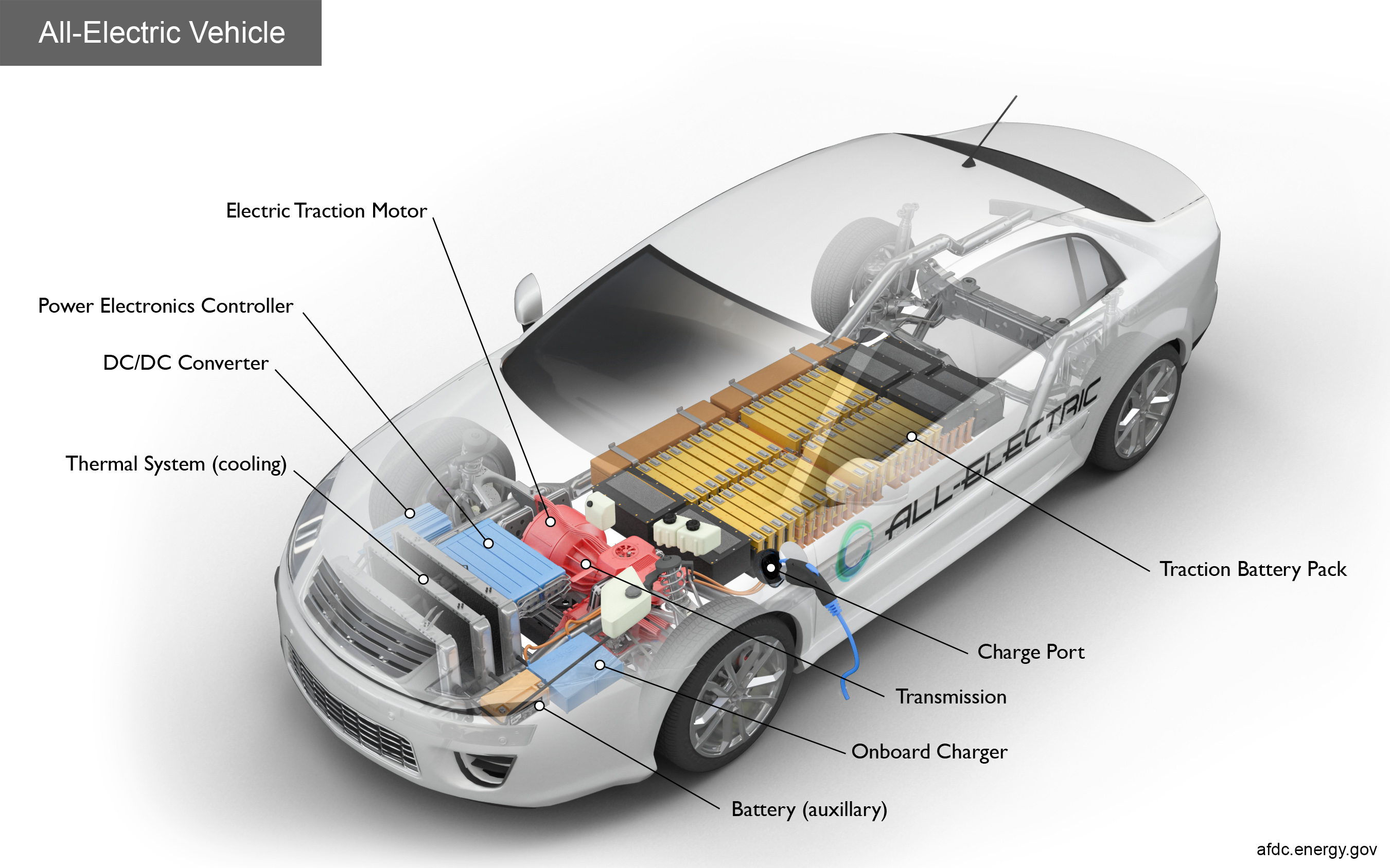 Understanding Electric Cars: Components, Functions, and Benefits