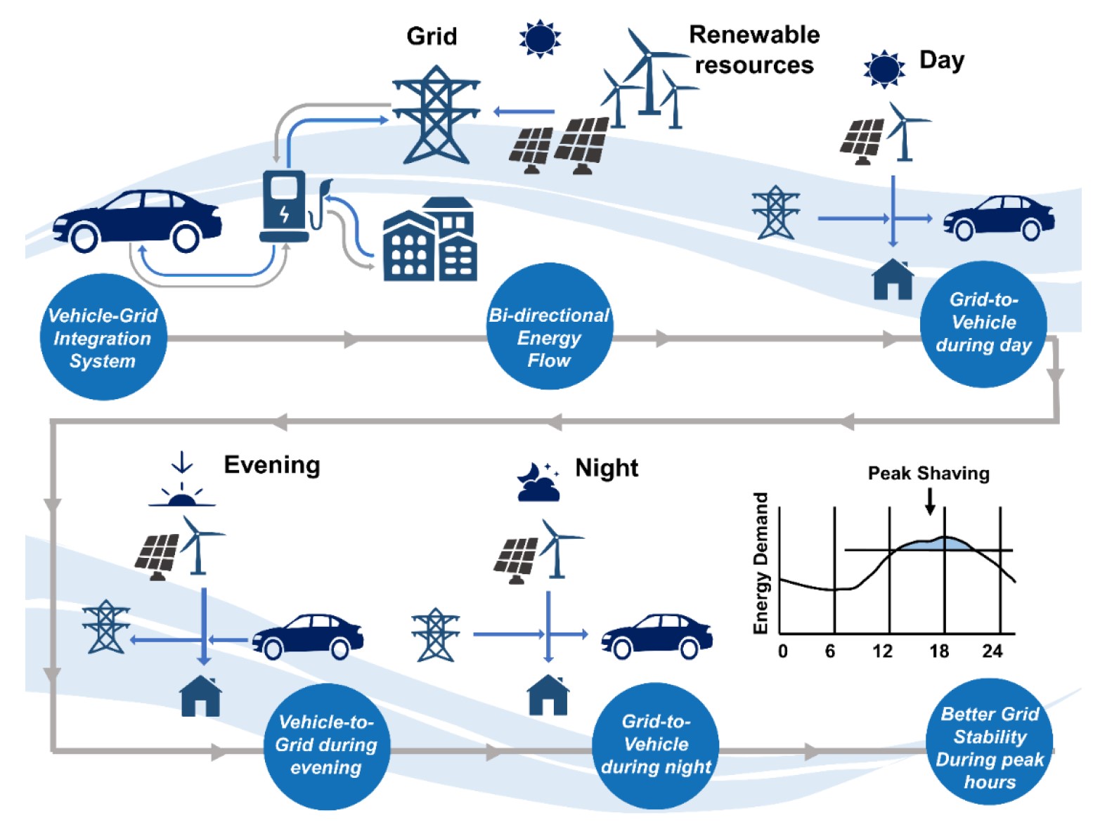 Everything You Need to Know About Vehicle-to-Grid (V2G) Technology