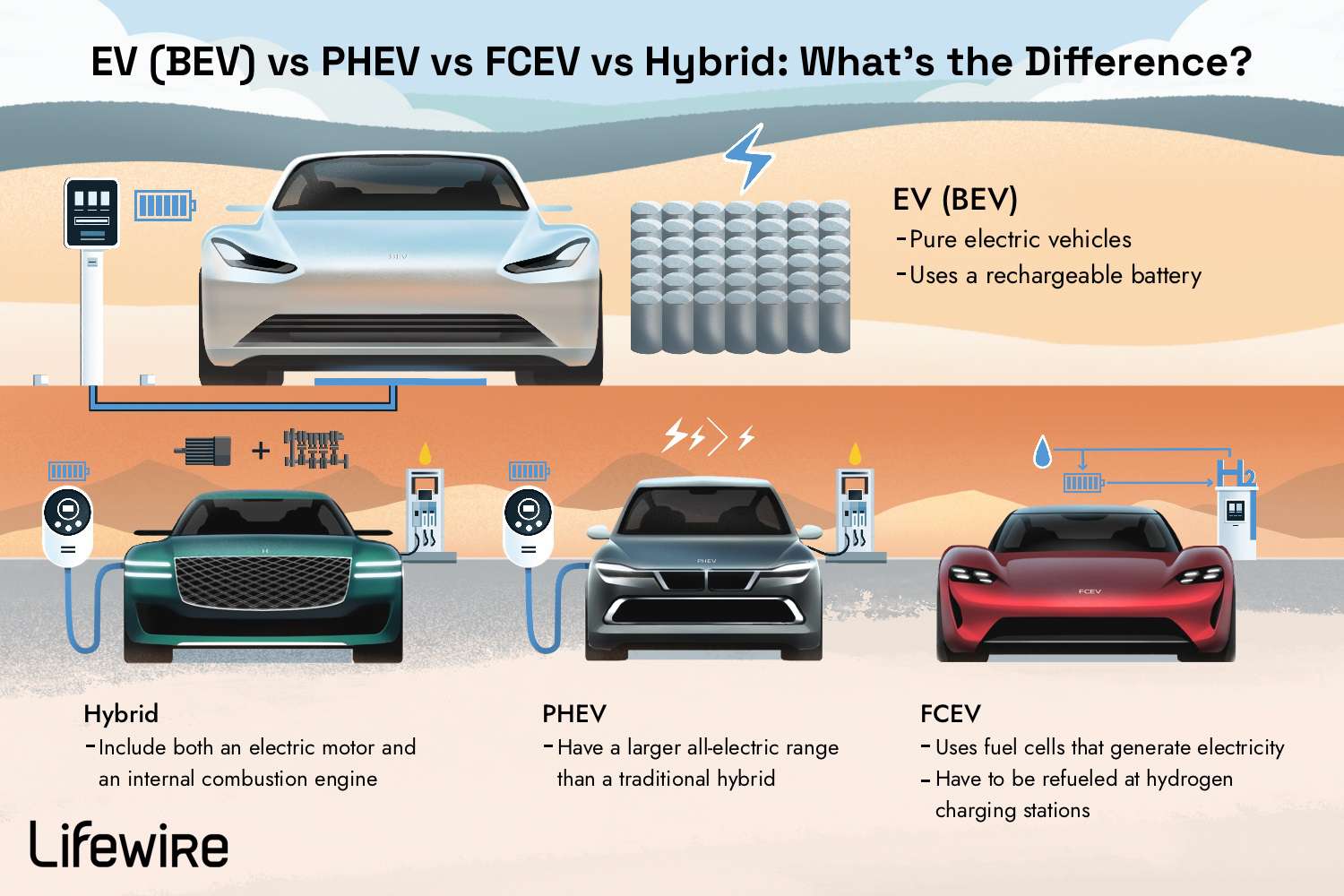 PHEV vs BEV: Understanding the Key Differences In EV