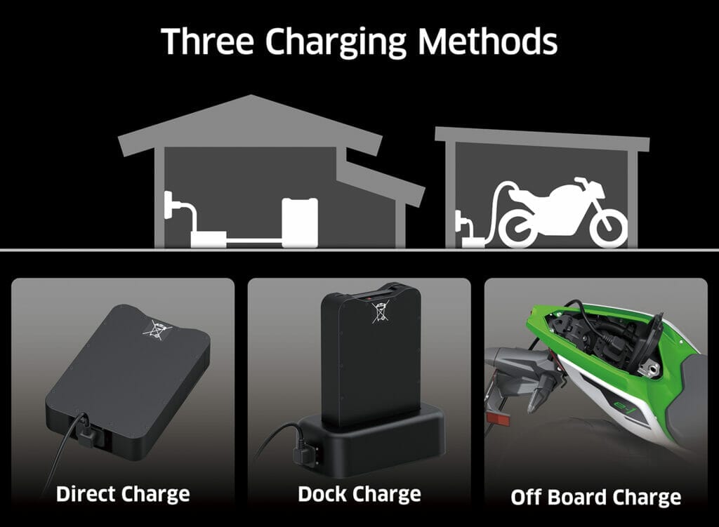 Kawasaki introduces new charging options for motorcycles.