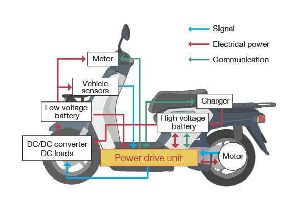 A diagram of a motorcycle with a power drive system.