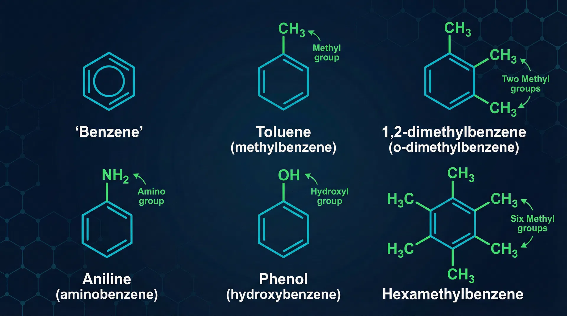 Aromatic Compounds Examples
