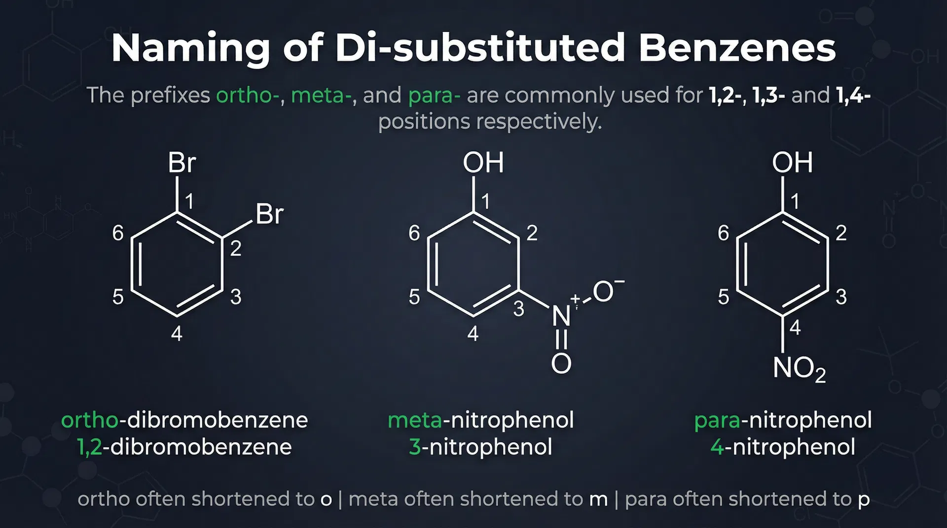 Naming of Di-substituted Benzenes - ortho, meta, para positions