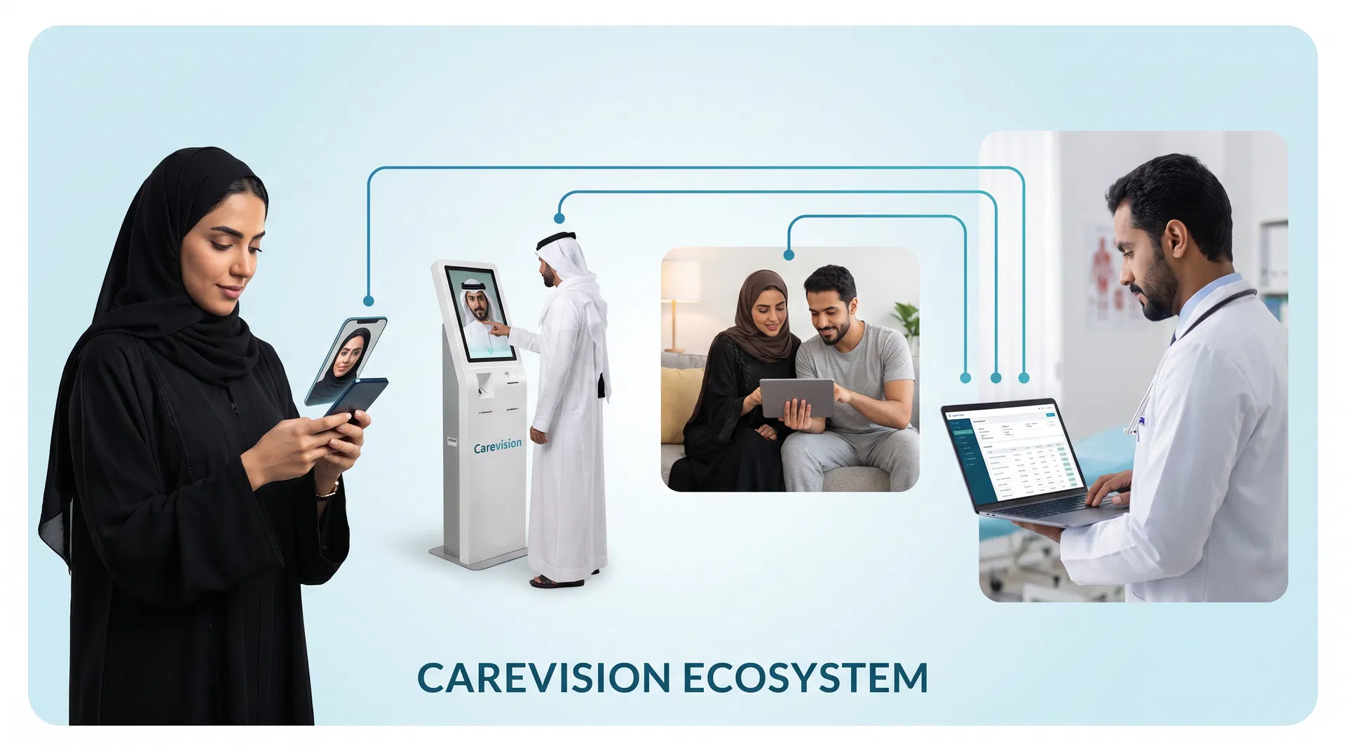 Carevision face-based screening across mobile, kiosk, and digital clinics
