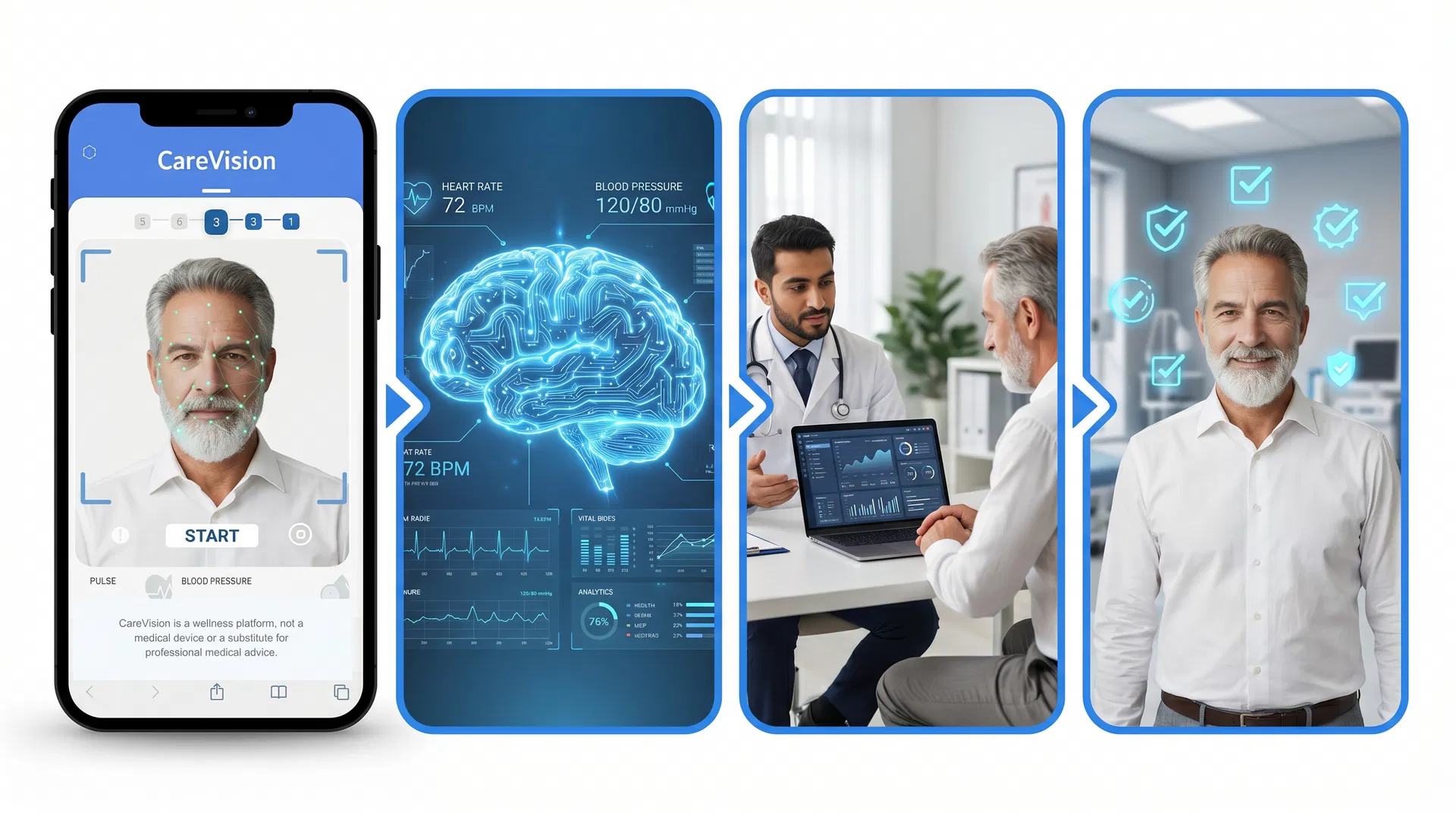 AI Wellness Screening for Hospitals & Clinics