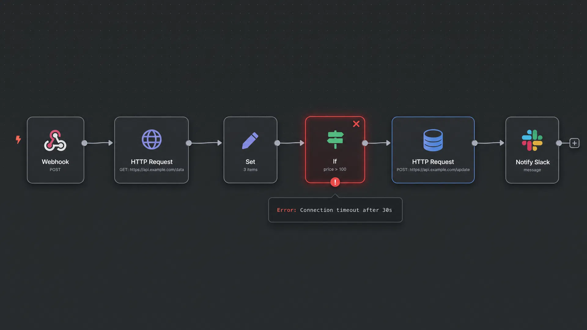 n8n workflow with an error state — the kind TruVigil catches before your client does