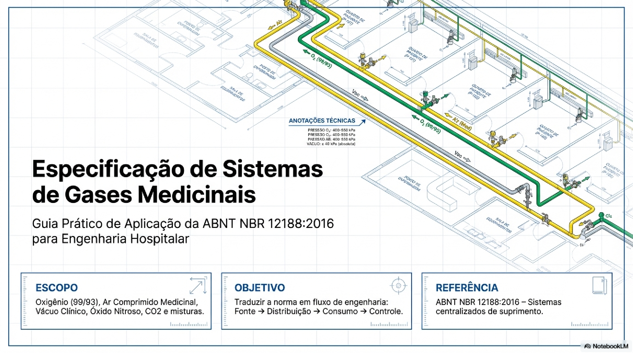Especificação de Sistemas de Gases Medicinais